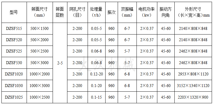 吊掛式直線振動篩技術參數