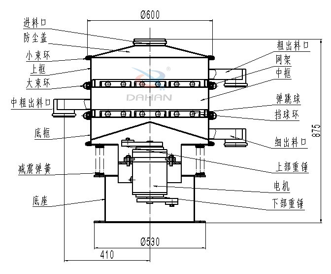 600mm兩層振動(dòng)篩結(jié)構(gòu)圖