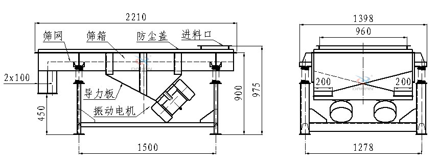 直線振動篩側面結構圖：篩網，篩箱，防塵蓋，進料口，導力板，振動電機等。