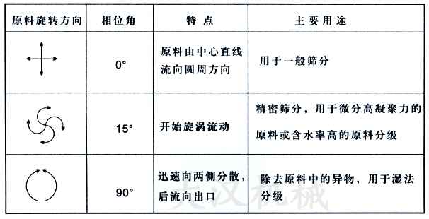 物料運轉