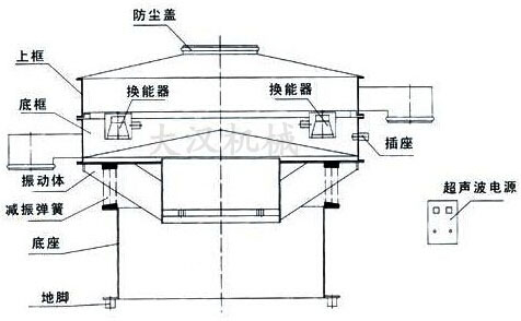 超聲波振動篩結構圖