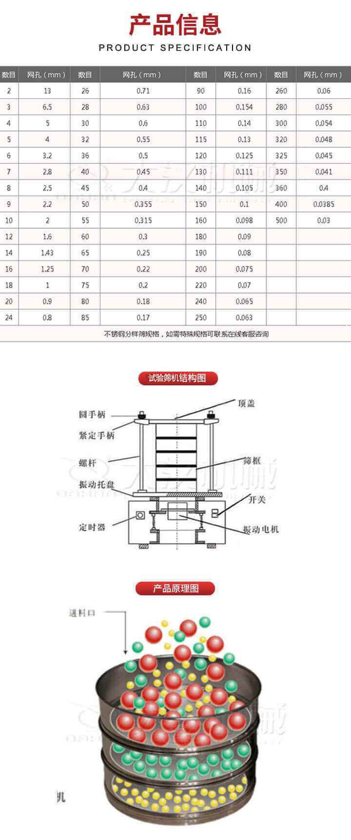 試驗篩結構圖：圓手柄，頂蓋，緊定手柄，螺桿，篩框，振動托盤，開關，定時器，振動電機。試驗篩工作原理展示