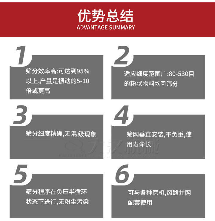 優勢總結：1，適用細度范圍廣：80-530目的粉狀物料軍可篩分，2，篩分細度，無混級現象，3，篩網垂直安裝，不負重，適用壽命長。4，篩分程序在負壓版循環狀態下進行，無粉塵污染。5，可與各種磨機，風路并網配套使用。