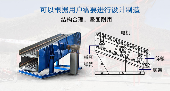 大型振動篩結構由：電機，減震彈簧，篩箱，底架等。