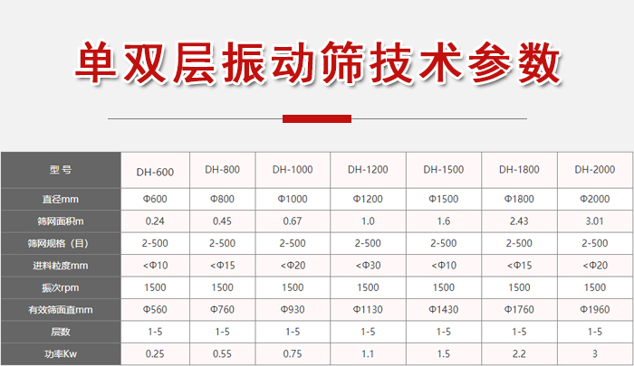 功率kw：0.25-3，直徑mm：0.24-3.01進(jìn)料粒度mm：10-20