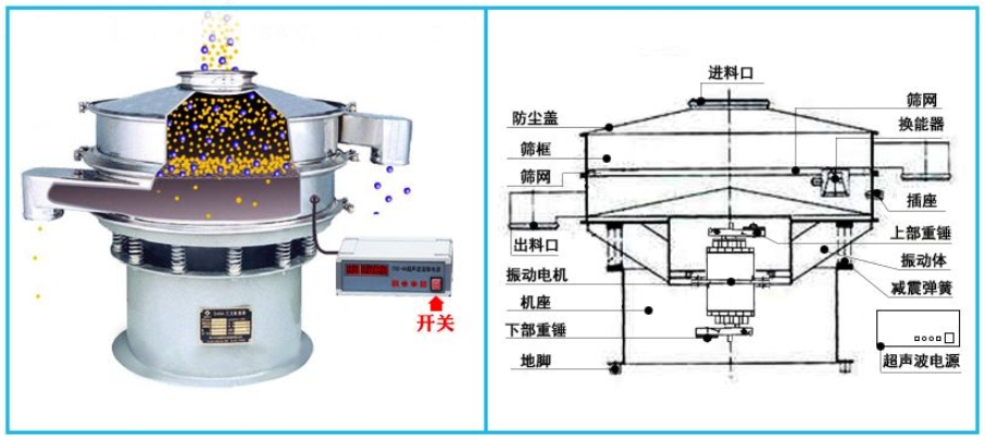 超聲波旋振篩結構圖